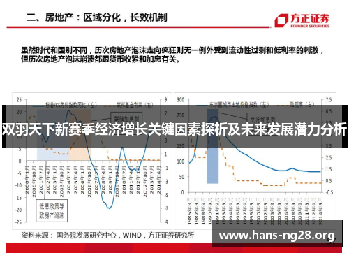 双羽天下新赛季经济增长关键因素探析及未来发展潜力分析 双羽天下新赛季经济增长关键因素探析及未来发展潜力分析