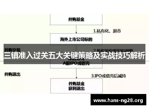 三镇准入过关五大关键策略及实战技巧解析 三镇准入过关五大关键策略及实战技巧解析