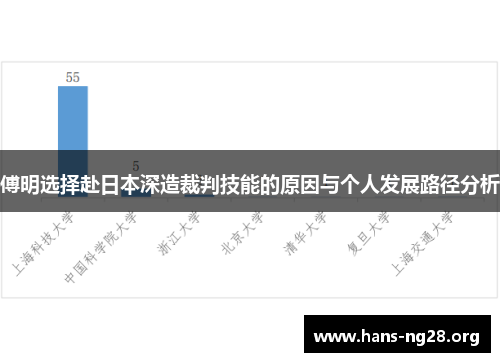 傅明选择赴日本深造裁判技能的原因与个人发展路径分析 傅明选择赴日本深造裁判技能的原因与个人发展路径分析