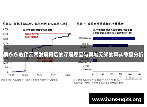 侯永永选择云南发展背后的深层原因与蓉城无缘的真实考量分析 侯永永选择云南发展背后的深层原因与蓉城无缘的真实考量分析