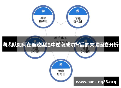 海港队如何在连败困境中逆袭成功背后的关键因素分析