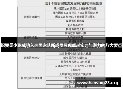 祝贺吴少聪成功入选国家队新成员展现卓越实力与潜力的八大要点