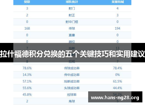 拉什福德积分兑换的五个关键技巧和实用建议 拉什福德积分兑换的五个关键技巧和实用建议