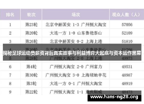 揭秘足球运动员薪资背后真实故事与利益博弈大起底与资本运作黑幕